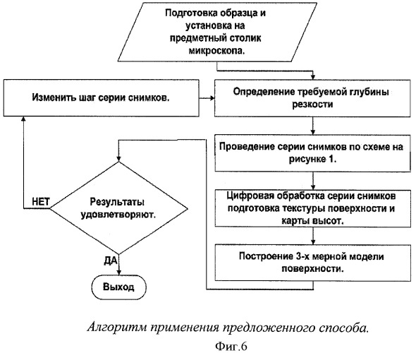 Способ получения 3-мерной модели поверхности объекта (патент 2427796)