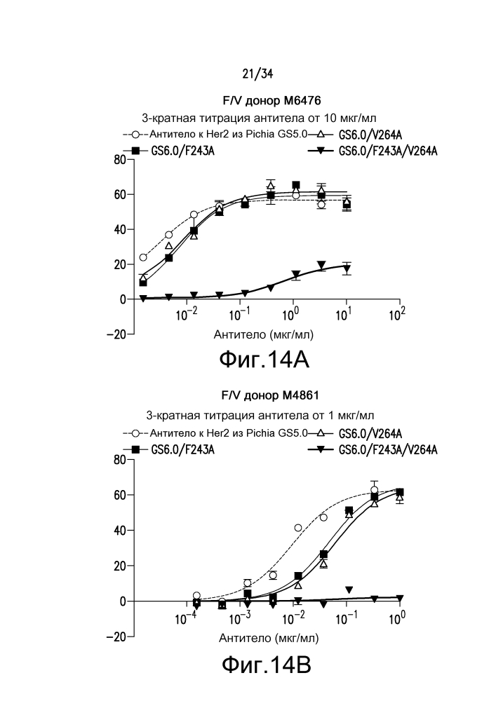 Способ получения антител с улучшенными свойствами (патент 2604811)