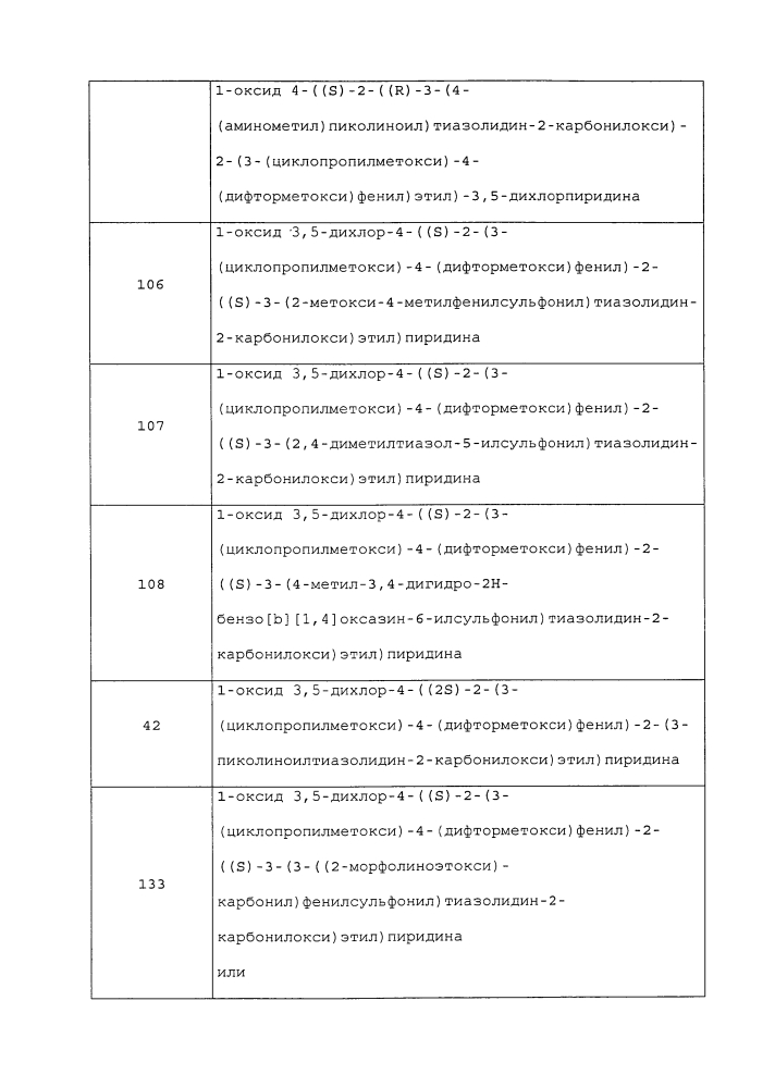 Производные 1-фенил-2-пиридинилалкильных спиртов в качестве ингибиторов фосфодиэстеразы (патент 2626956)