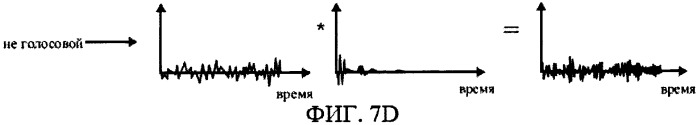 Переключаемая аудио кодирующая/декодирующая схема с мультиразрешением (патент 2520402)