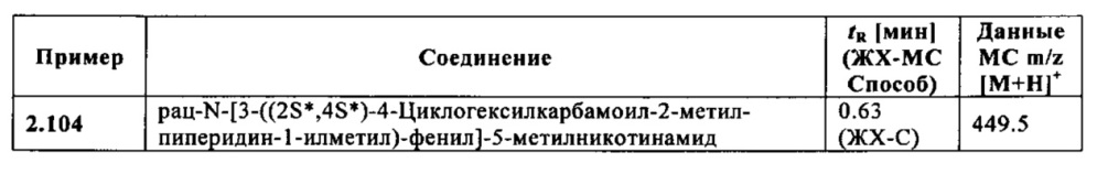 Производные 1-[м-карбоксамидо(гетеро)арил-метил]-гетероциклил-карбоксамида (патент 2644761)