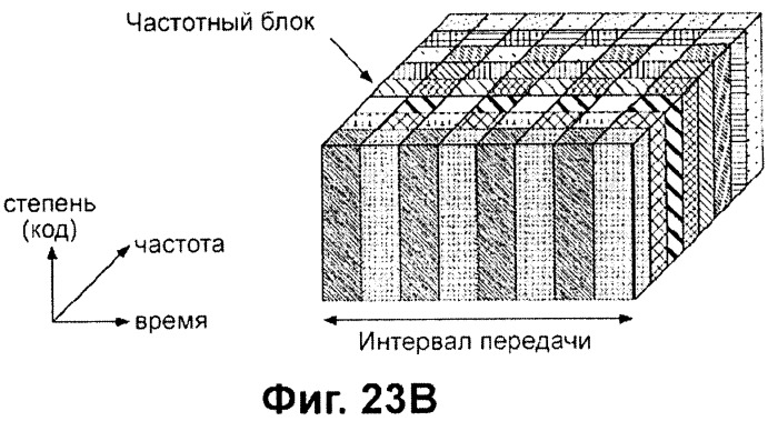 Передающее устройство и способ предоставления ресурса радиосвязи (патент 2419209)