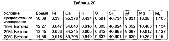 Минеральная вата из подлежащих повторному использованию материалов (патент 2575189)