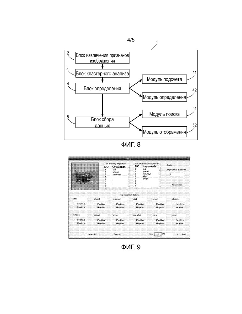 Способ и устройство распознавания категории объекта изображения (патент 2648946)