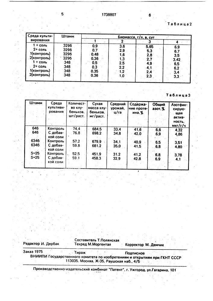 Способ культивирования клубеньковых бактерий (патент 1738807)