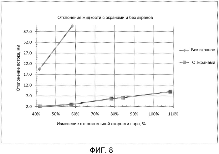 Экранирование в разделительной колонне (патент 2558589)