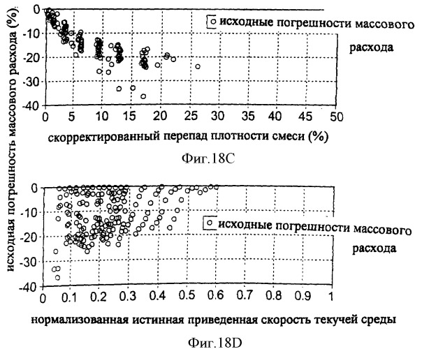 Многофазный расходомер кориолиса (патент 2406977)