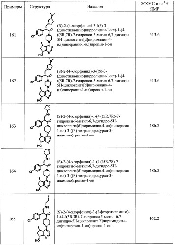 Гидроксилированные и метоксилированные циклопента[d]пиримидины в качестве ингибиторов акт протеинкиназ (патент 2478632)