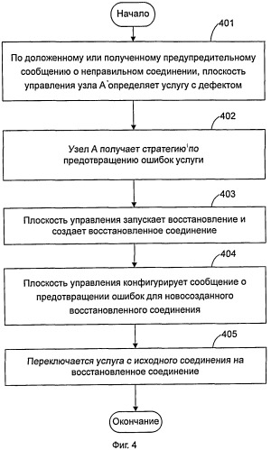 Способ и система предотвращения неправильных соединений услуги в сети ason (патент 2500076)