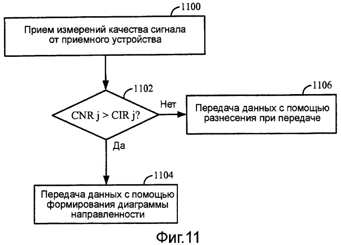 Способы и системы для гибридных mimo-схем в ofdm/а-системах (патент 2470460)