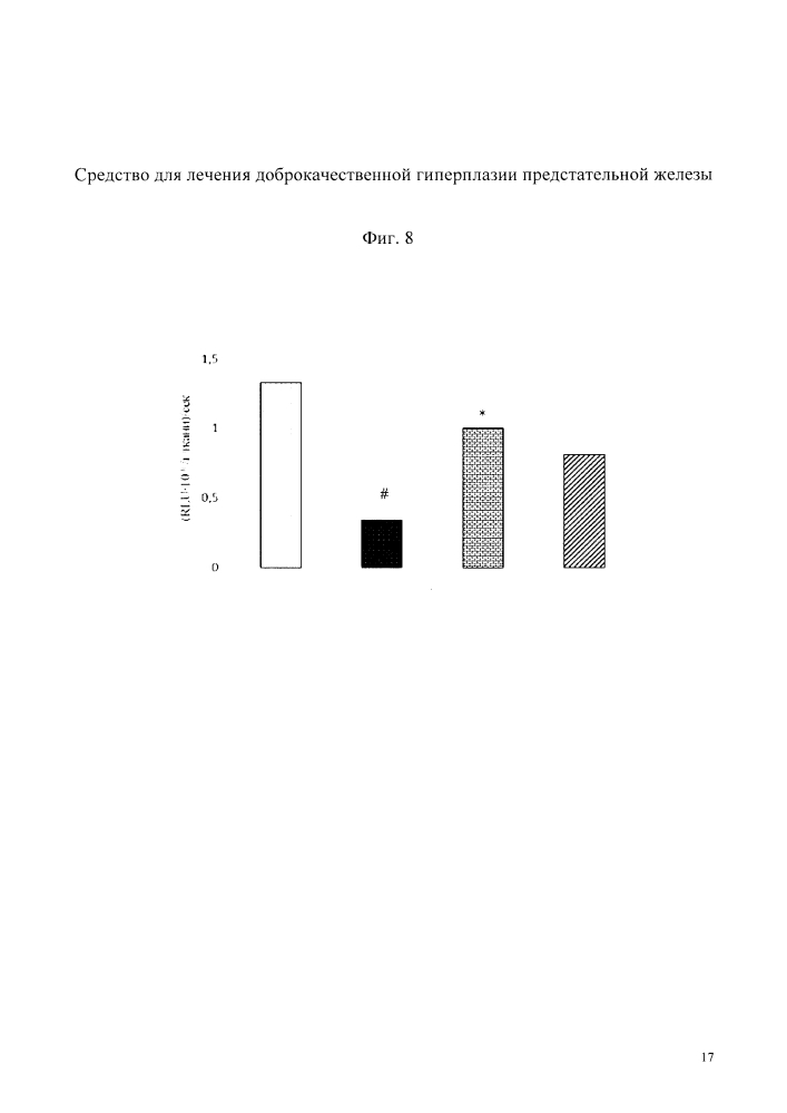 Средство для профилактики и лечения доброкачественной гиперплазии предстательной железы (патент 2612268)