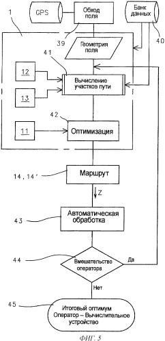 Система маршрутизации для сельскохозяйственных машин (патент 2384987)