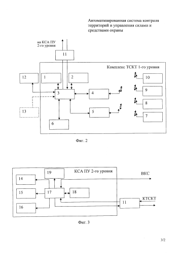 Автоматизированная система контроля территорий и управления силами и средствами охраны (патент 2583742)