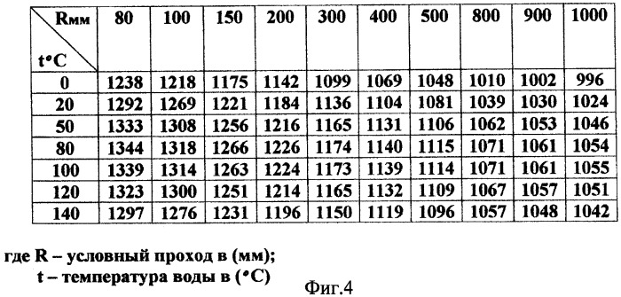 Устройство для определения места течи в трубах городских тепловых сетей (патент 2414689)