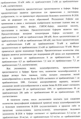 Способ получения соматотропного гормона со сниженным содержанием агрегата его изоформ, способ получения антагониста соматотропного гормона со сниженным содержанием агрегата его изоформ и общим суммарным содержанием трисульфидной примеси и/или дефенилаланиновой примеси (патент 2368619)