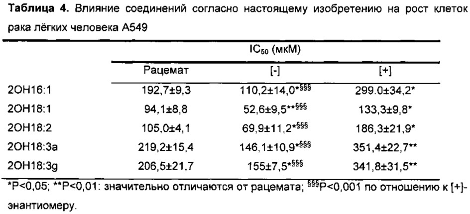 Энантиомеры 2-гидроксипроизводных жирных кислот (патент 2637937)