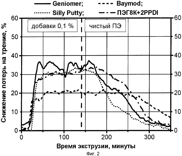 Термопластичный полимерный материал (патент 2376331)