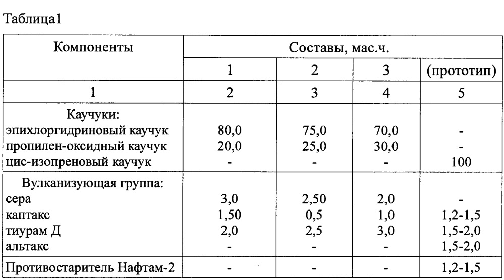 Резиновая смесь для изготовления акустических покрытий (патент 2615378)