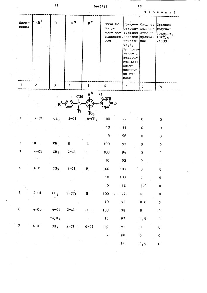 Способ получения @ -арил-4- @ 4,5-дигидро-3,5-диоксо-1,2,4- триазин-2-(3н)-ил @ -бензолацетонитрилов (патент 1443799)