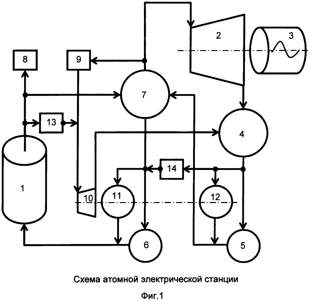 Атомная электрическая станция (патент 2638305)