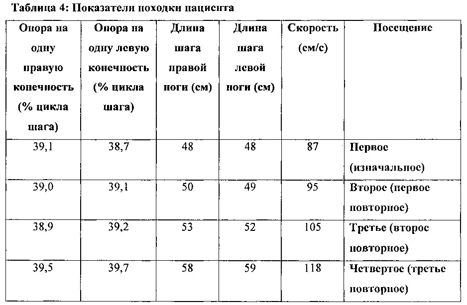 Способы лечения патологий позвоночника (патент 2635972)