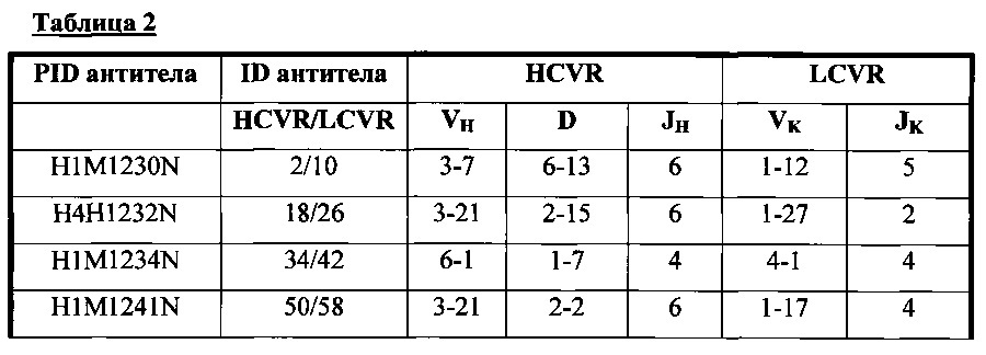 Человеческие антитела к fel d1 и способы их применения (патент 2658491)