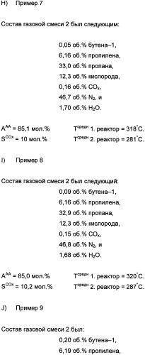 Способ получения, по меньшей мере, одного продукта частичного окисления и/или аммокисления пропилена (патент 2347772)