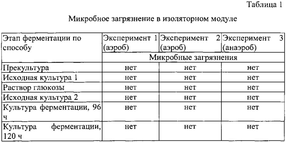 Способ получения высокочистого нейротоксического компонента ботулотоксина и его применения (патент 2663136)