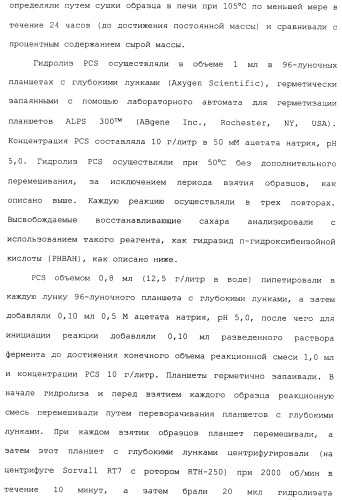 Клетка-хозяин trichoderma reesei для получения целлюлолитической белковой композиции, целлюлолитическая белковая композиция, способы ее получения и применения (патент 2494146)