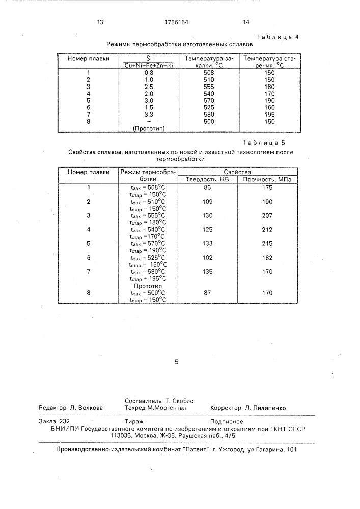 Способ изготовления деталей из алюминиевых сплавов и шихта для выплавки алюминиевых сплавов (патент 1786164)