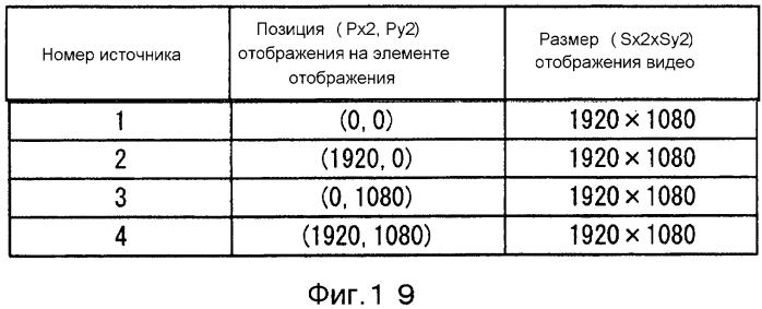 Устройство управления мультидисплейным отображением и мультидисплейная система (патент 2581163)