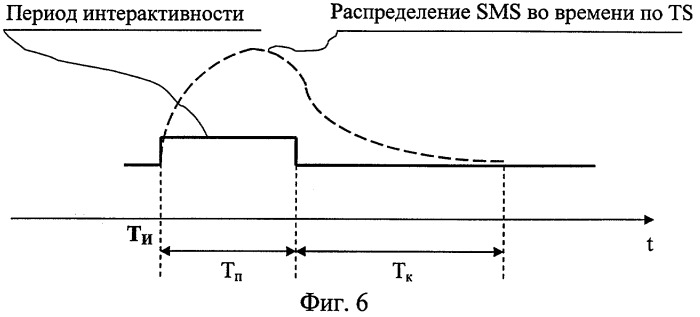 Способ синхронной массовой интерактивной связи (патент 2286028)