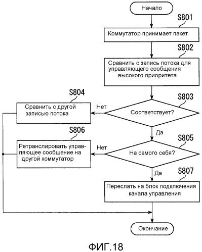 Сетевая система и способ избыточности сети (патент 2526719)