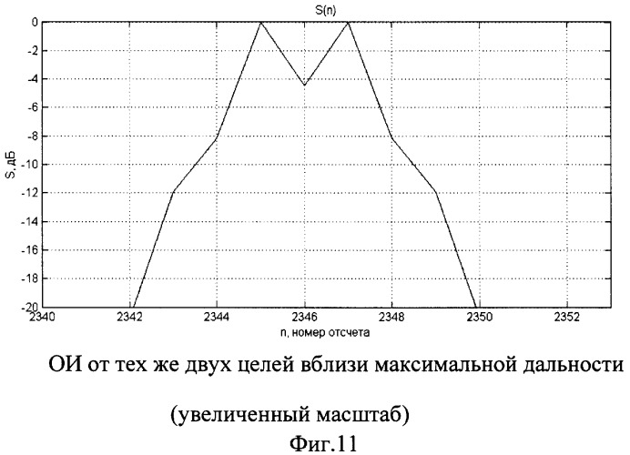 Способ обеспечения постоянной разрешающей способности по дальности в импульсной радиолокационной станции с квазислучайной фазовой модуляцией (патент 2491572)