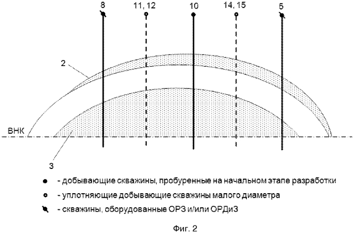 Способ разработки многопластовых залежей нефти (патент 2580671)