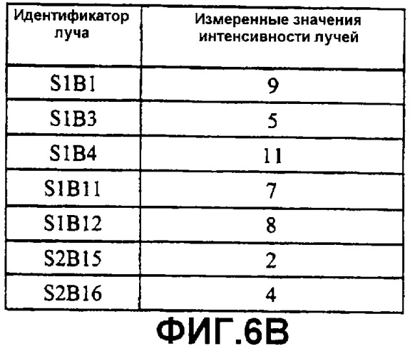 Система и способ для уменьшения частоты пропадания вызовов в многолучевой системе связи (патент 2248666)