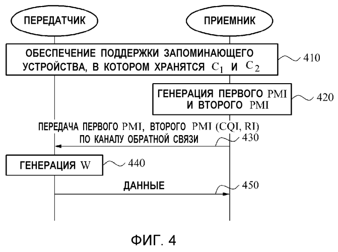 Система связи на основе технологии "с множеством входов и множеством выходов" (mimo), в которой используют кодовую книгу, соответствующую каждому режиму передачи отчетов (патент 2571554)