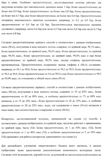 Способ эпоксидирования олефина с улучшенным энергетическим балансом (патент 2371439)