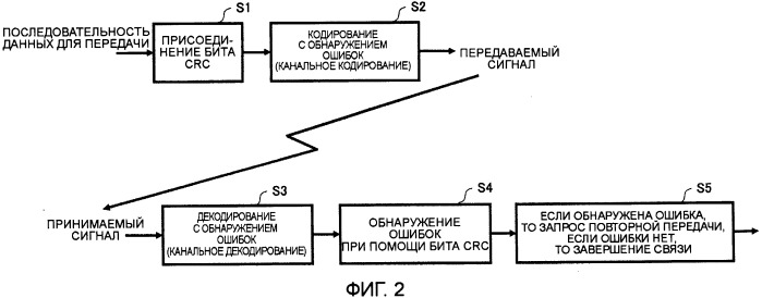 Устройство и способ радиосвязи (патент 2408988)