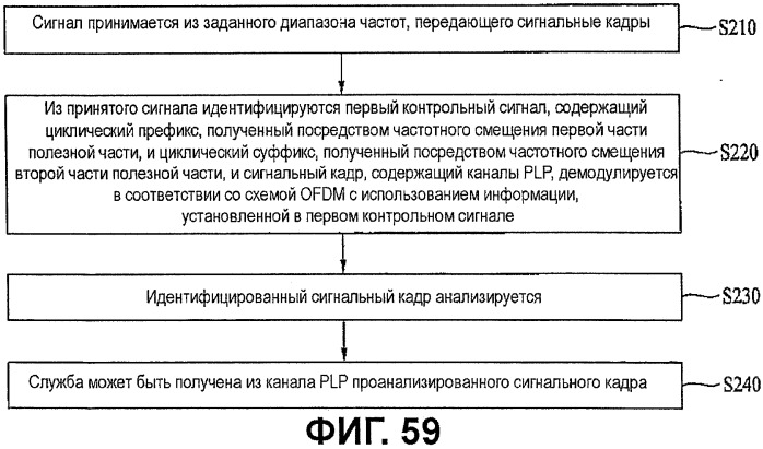 Устройство для передачи и приема сигнала и способ передачи и приема сигнала (патент 2506705)