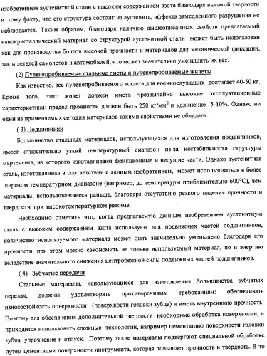 Нанокристаллический материал со структурой аустенитной стали, обладающий высокой твердостью, прочностью и коррозионной стойкостью, и способ его изготовления (патент 2324757)