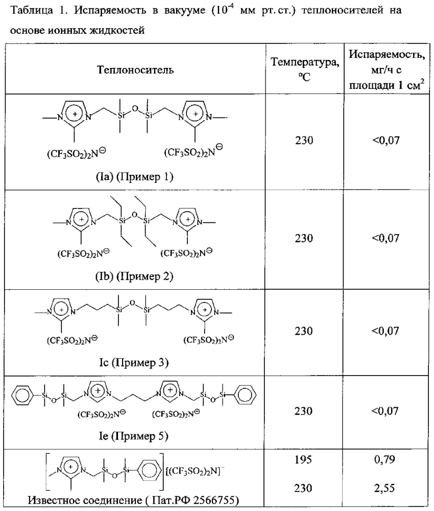 Ионные жидкости с силоксановым фрагментом в составе катиона в качестве теплоносителей (патент 2600932)