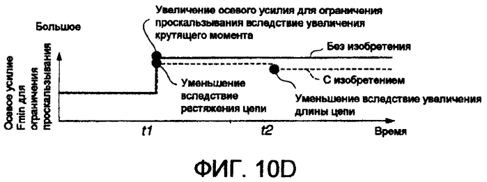 Устройство управления и способ управления передаточным числом для бесступенчатой трансмиссии (патент 2551407)