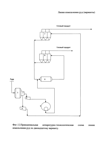 Линия измельчения руд (варианты) (патент 2592615)