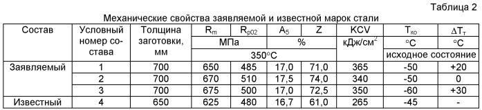 Сталь для корпусных конструкций атомных энергоустановок (патент 2448196)