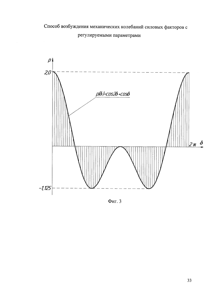 Способ возбуждения механических колебаний силовых факторов с регулируемыми параметрами (патент 2620484)