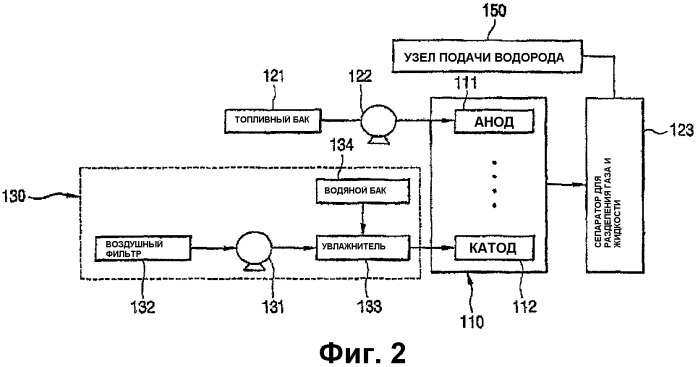 Система топливных элементов (патент 2334307)