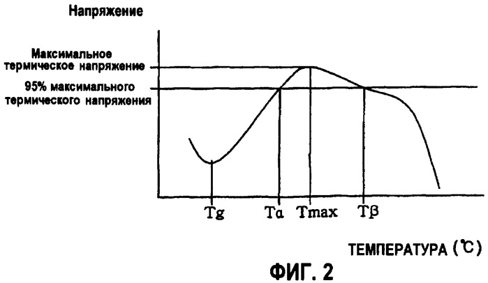 Сопряженный мультифиламент типа море-остров, содержащий окрашенный в массе компонент, и способ его получения (патент 2287029)