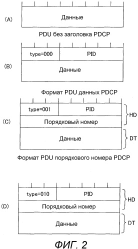 Базовая станция, мобильная станция, система связи, способ передачи и способ переупорядочивания (патент 2491741)