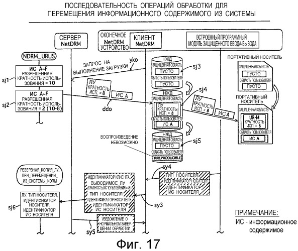 Распределительное устройство, оконечное устройство, а также программа и способ для использования в них (патент 2287851)